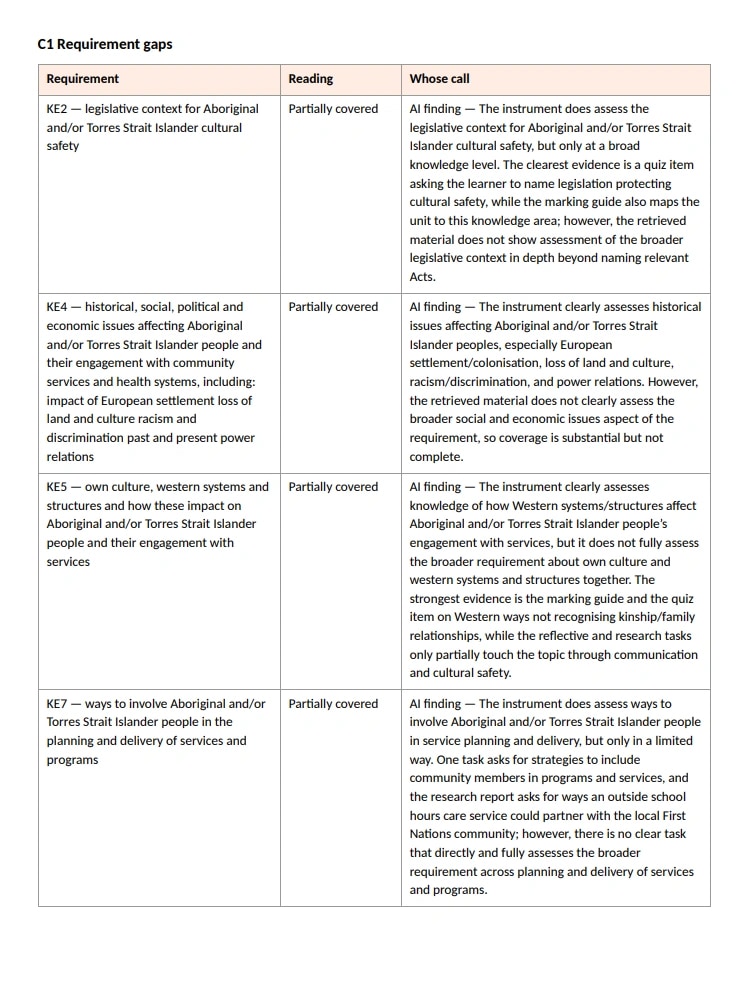 The same export report detailing knowledge-evidence gaps, each with the AI finding explaining exactly what was and wasn’t covered